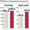 NG2: Sklepy ruszą w Rosji