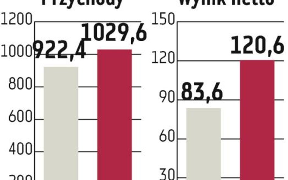 NG2: Sklepy ruszą w Rosji