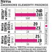 Netia Za rok 100 mln zł z „Profitu”