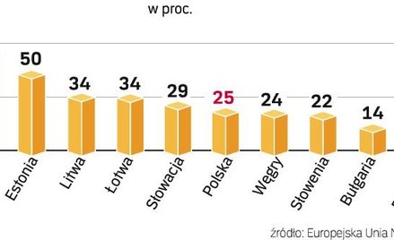 UKE nie zgodził się na zamknięcie rynku TV