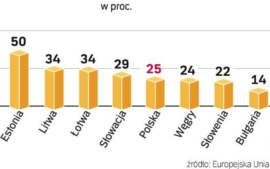 UKE nie zgodził się na zamknięcie rynku TV