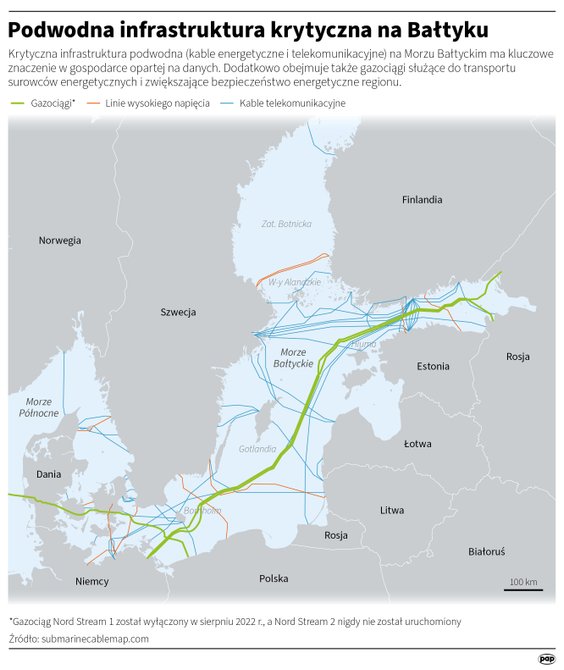 Podwodna infrastruktura na Bałtyku