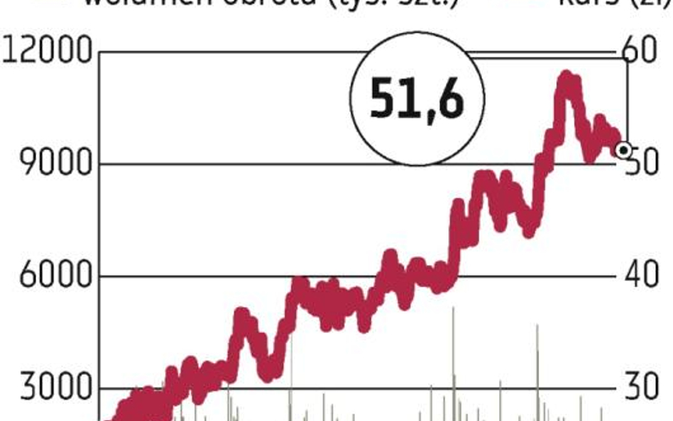 PKN Orlen: 250 milionów euro ekokredytu z EBOiR