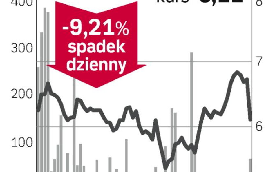 HTL-Strefa ostro w dół