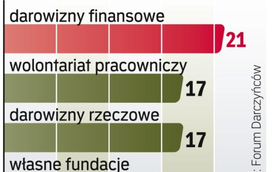 Firmowa pomoc