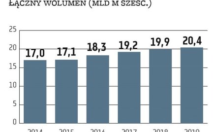Krajowy rynek gazu ziemnego powoli, ale systematycznie rośnie. O ile w 2014 r. zużycie tego surowca 