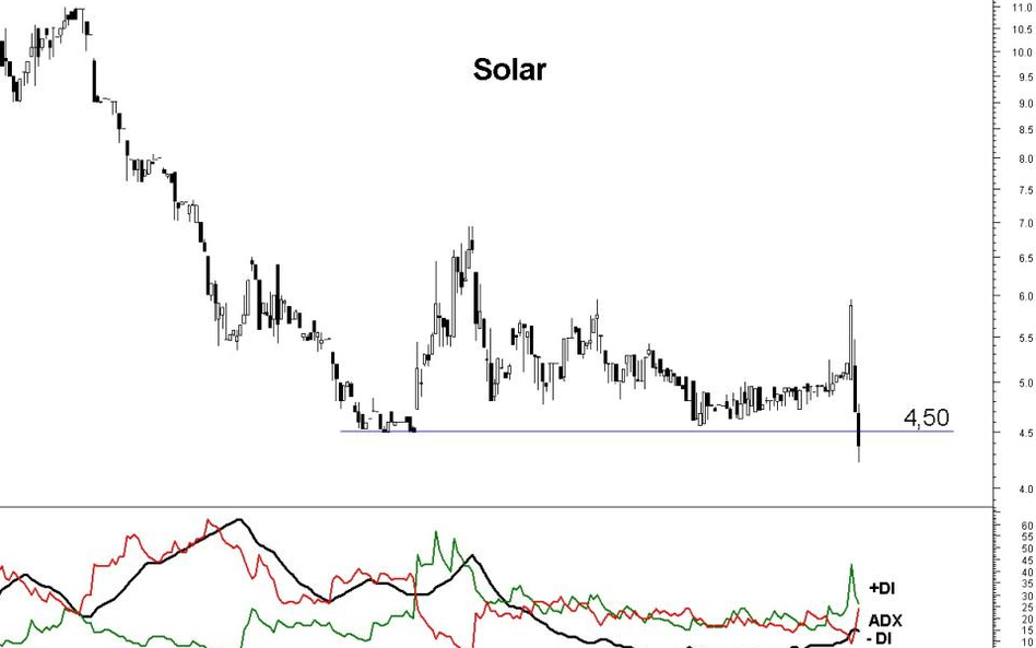 Solar na historycznym dnie