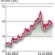 Zetkama: Rok 2012 będzie lepszy niż zakładano