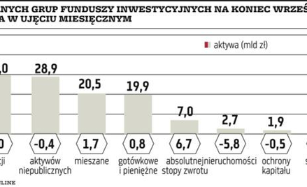Akcje wciąż kuszące