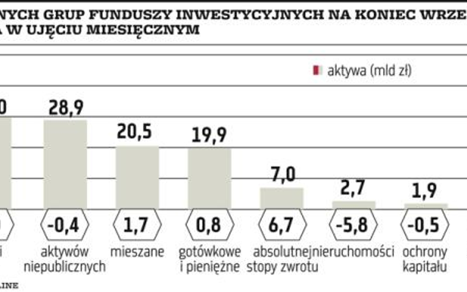 Akcje wciąż kuszące