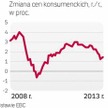 Europejski Bank Centralny prawdopodobnie obniży swoją prognozę PKB