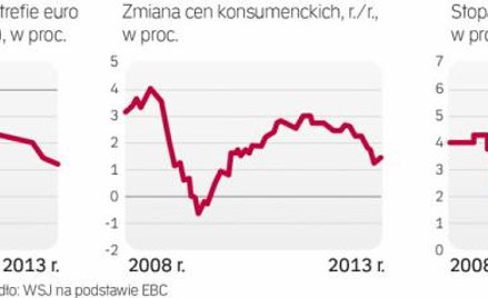 Europejski Bank Centralny prawdopodobnie obniży swoją prognozę PKB