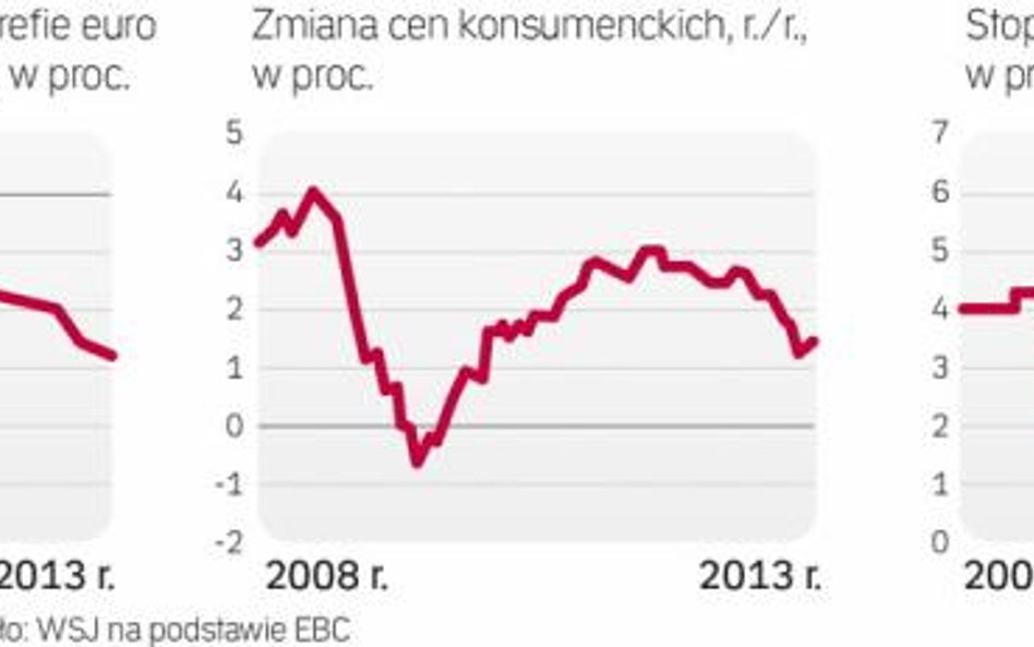 Europejski Bank Centralny prawdopodobnie obniży swoją prognozę PKB