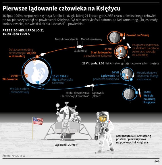Pierwsze lądowanie człowieka na Księżycu