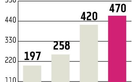 AmRest Sieć restauracji się powiększy