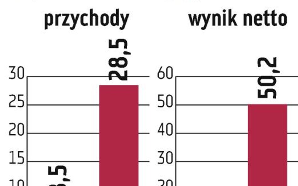 Semax potrzebuje inwestora