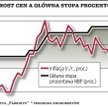 Inflacja przebiła cel RPP w dół