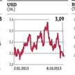 Spokojny dzień na światowych rynkach