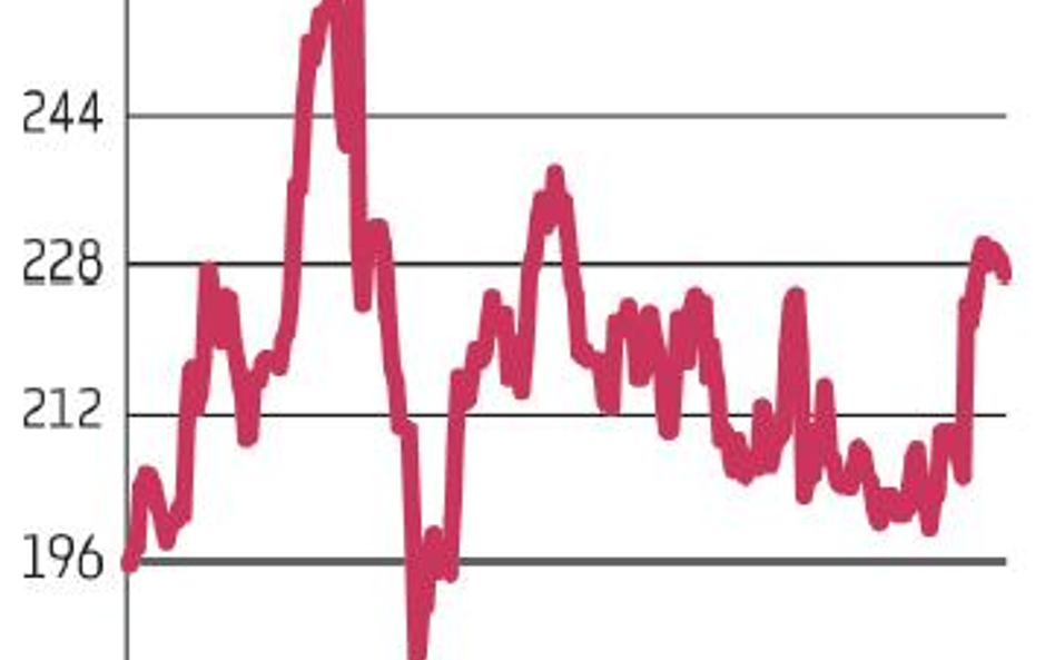 Medicalgorithmics: Duża inwestycja wpłynie na wyniki