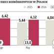 Mobilne sieci chcą podtrzymać pozytywny trend z 2016 r.