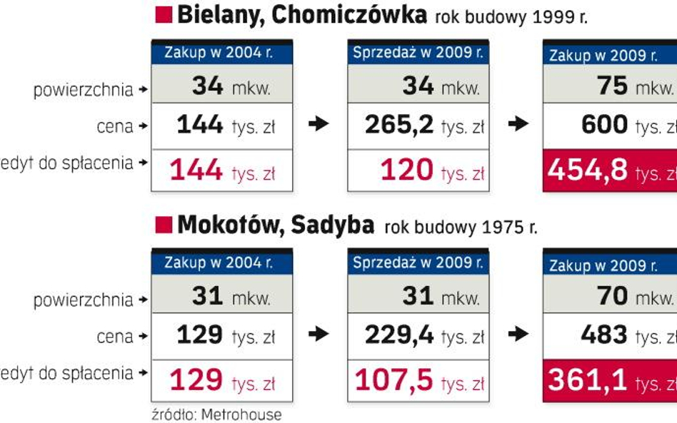 Trzy pokoje zamiast kawalerki