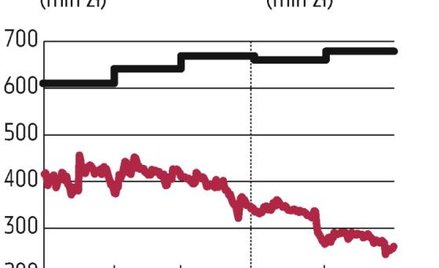 Gant: Wyścig z czasem trwa