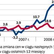 Ceny w górę o 6 – 7 proc.