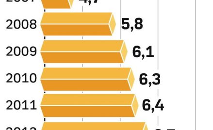 Rośnie sprzedaż tytoniu w Polsce