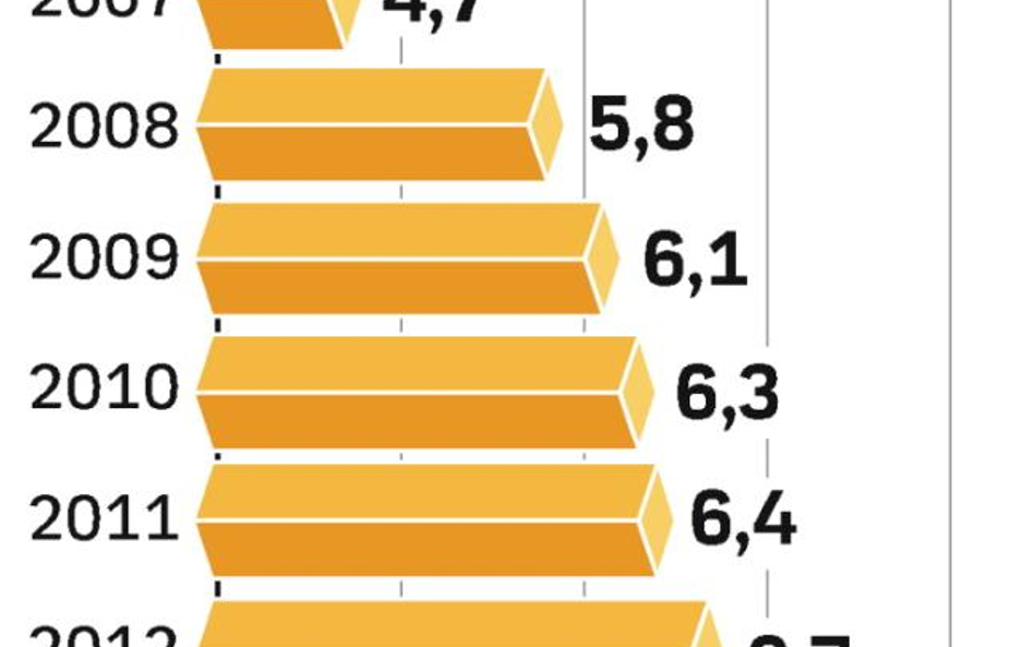 Rośnie sprzedaż tytoniu w Polsce