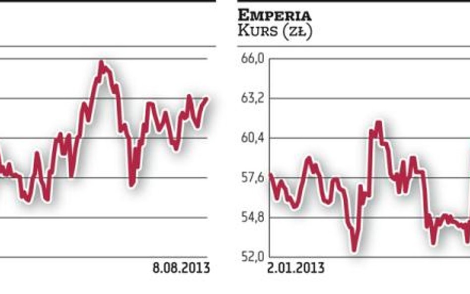 Emperia i Eurocash pod lupą analityków