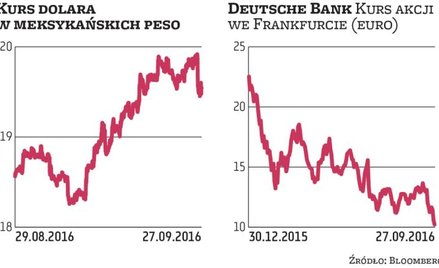 Deutsche Bank przyćmił debatę Trumpa i Clinton