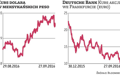 Deutsche Bank przyćmił debatę Trumpa i Clinton
