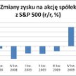 Zmiany zysku na akcję spółek z S&P 500