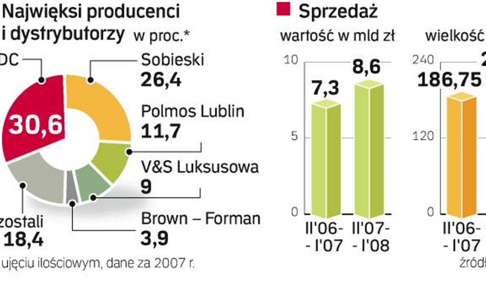 CEDC kupuje na Wschodzie