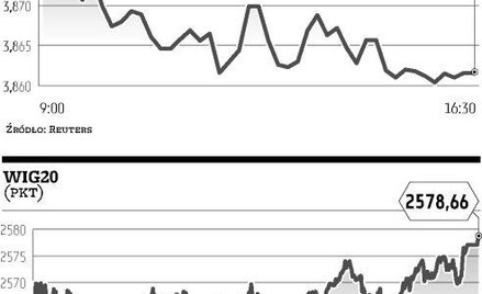 Na rynkach spokojnie i bez spekulacji