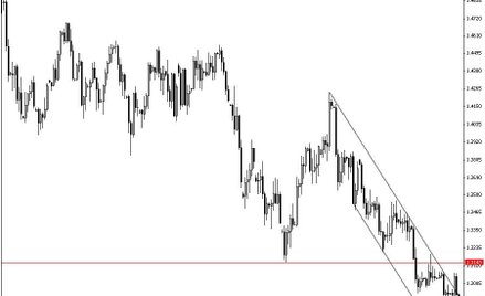 Wróciły obawy o strefę euro
