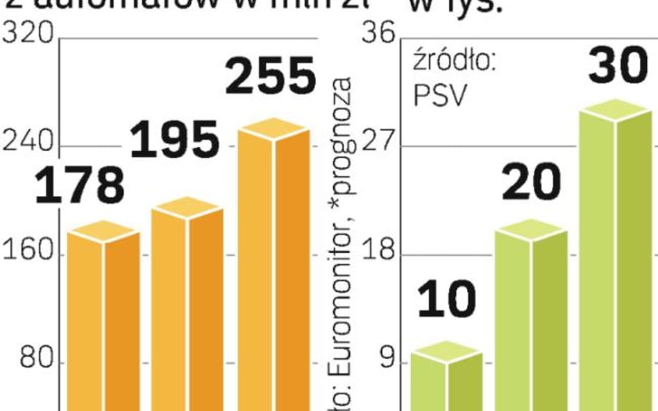 Wydajemy setki milionów na jedzenie z automatów