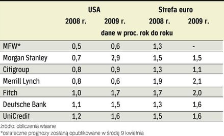 Stany stoją na rozdrożu