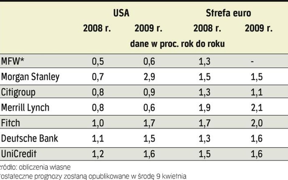 Stany stoją na rozdrożu
