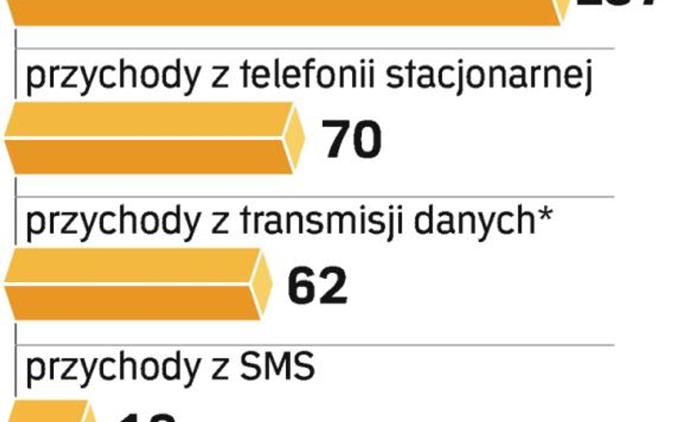 Kto będzie nadzorował rynek telekomów w Unii