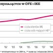 Ile dodatkowych wpłat do OFE