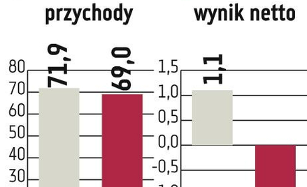 Budvar Centrum: Spadła sprzedaż okien i drzwi