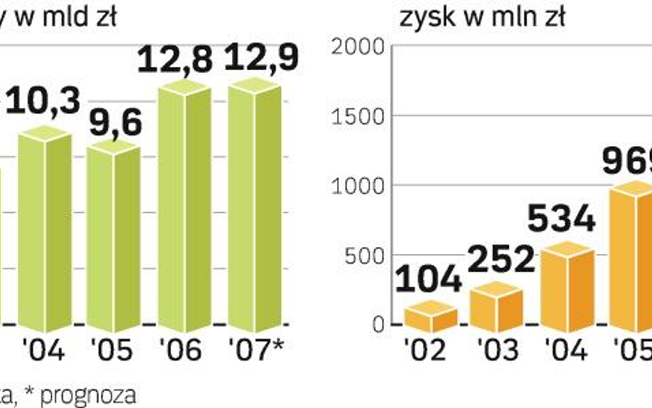 Gdańska rafineria w zastawie