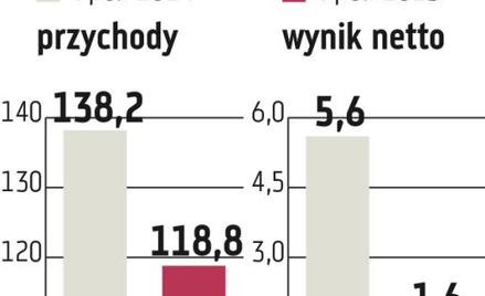 Otmuchów: Obroty mogą dalej spadać
