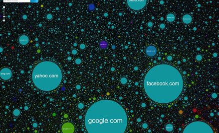 Mapa sieci pokazuje popularność serwisów internetowych. Jej interaktywną wersję można obejrzeć na: i