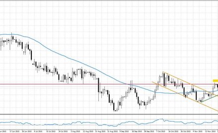 AUDUSD, interwał D1