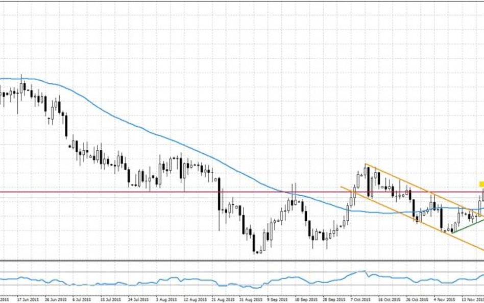 AUDUSD, interwał D1