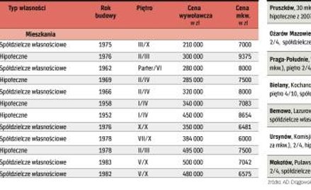 Do wzięcia od ręki w agencjach nieruchomości