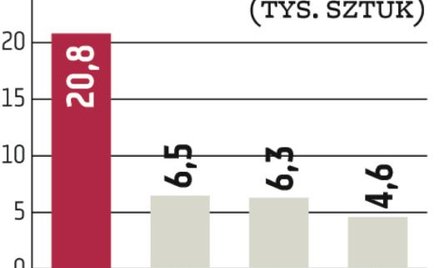 KDPW: Trudno o nowych inwestorów