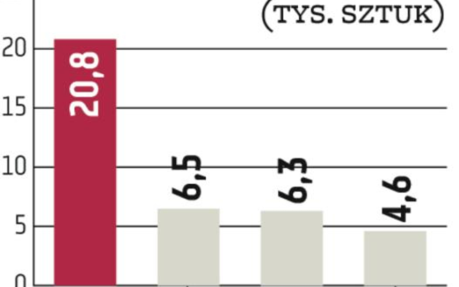 KDPW: Trudno o nowych inwestorów